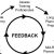lean startup feedback loop