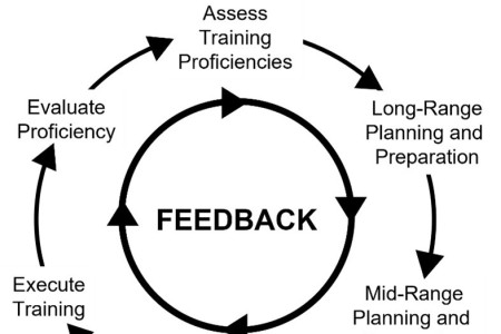 Understanding the Lean Startup Methodology: Key Principles and ...